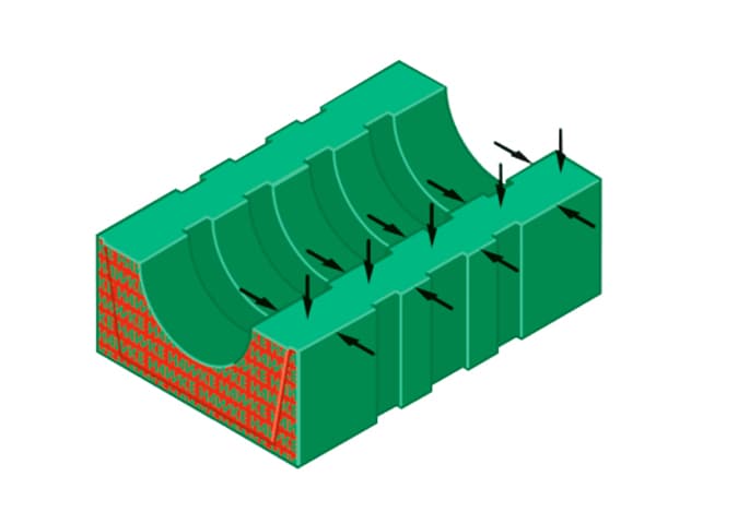 Safety Sealing Solutions Global Leader
